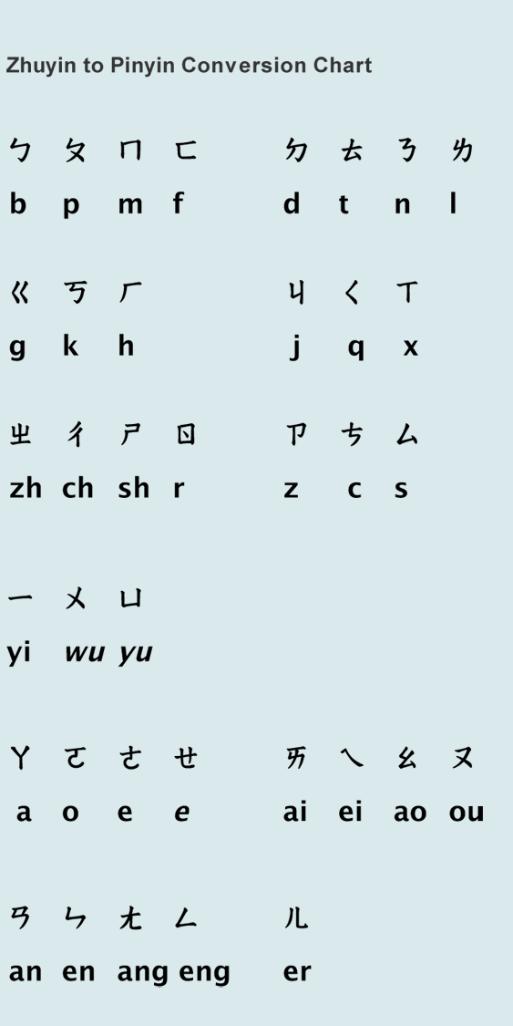 Zhuyin Pinyin Conversion Chart