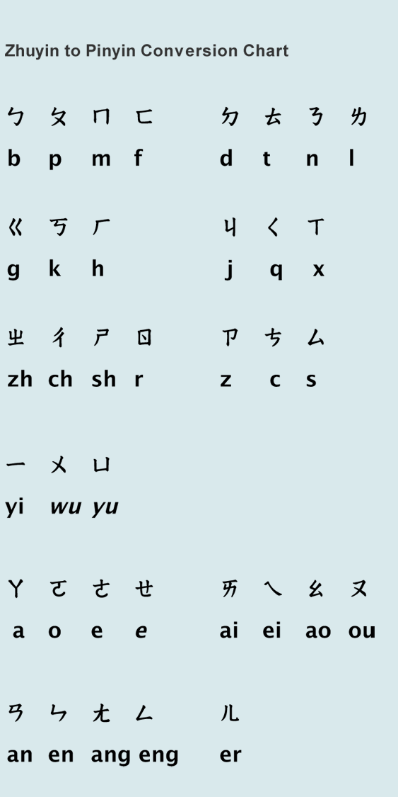 Pinyin Chart For Kids