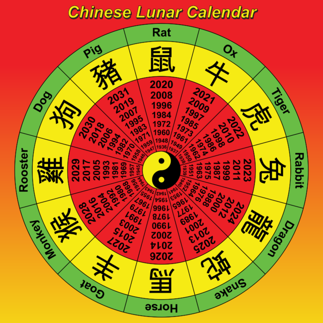 Chinese Animal Birth Signs Chinese New Year Spring Festival
