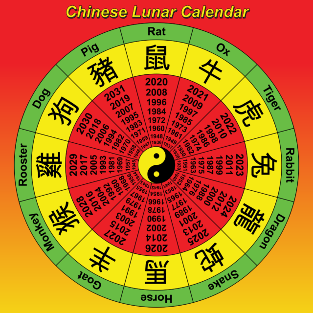 Chinese Animal Birth Signs | Miss Panda Chinese