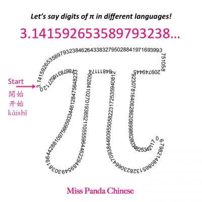Pi day Pi in many languages | Miss Panda Chinese