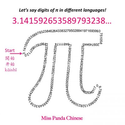 Pi day Pi in many languages | Miss Panda Chinese