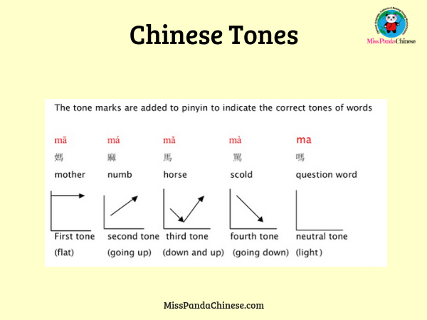 Chinese tones practice | misspandachinese.com