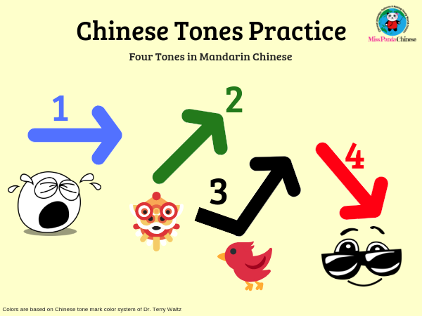 Basic Chinese Tones, Tones Practice with Cards
