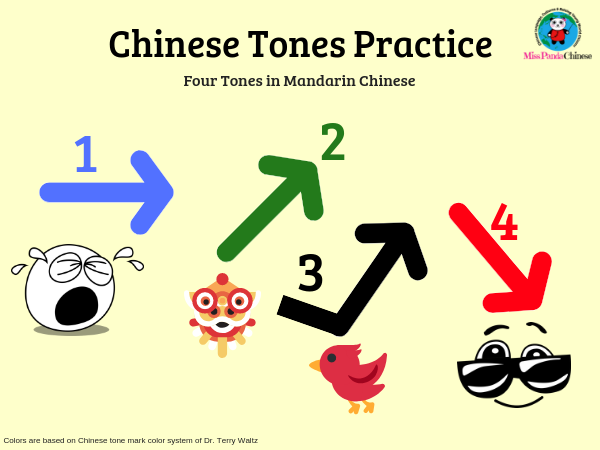 Basic Tones, Four Tones Practice with the Tone Cards