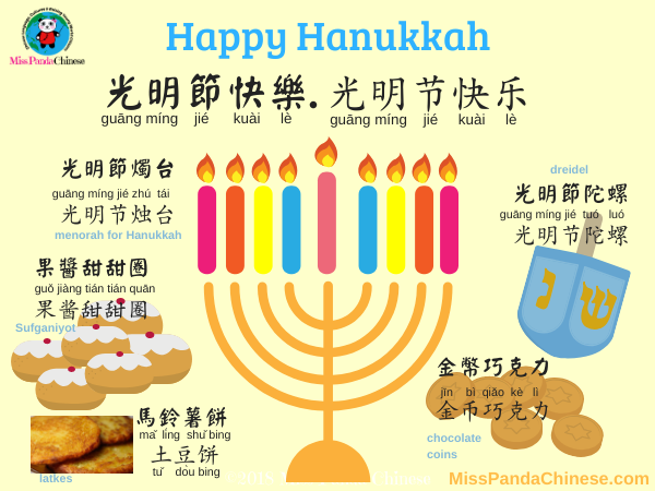 Happy hanukkah meaning