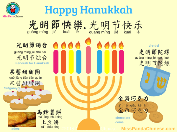 World Culture Happy Hanukkah | Learning About Hanukkah