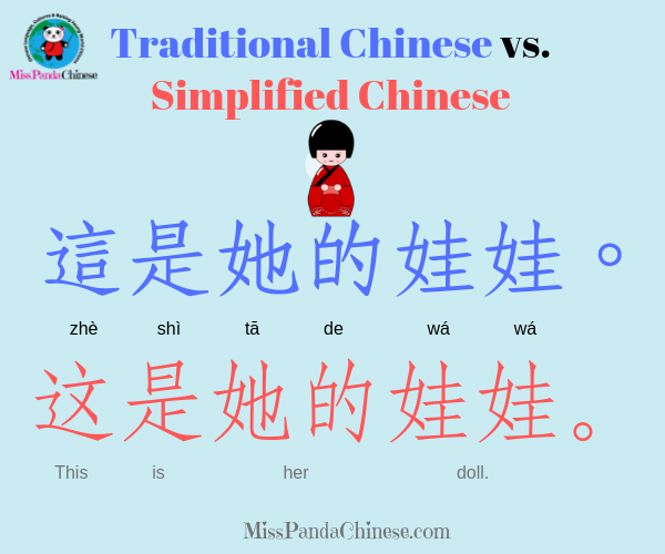 Basic Chinese Traditional Chinese or simplifed Chinese