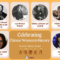 Celebrating Chinese Women in History - Women's History Month